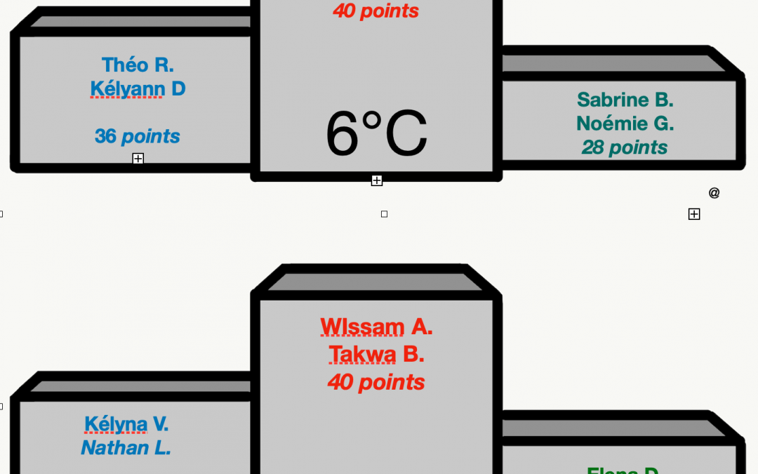 6°A et 6°C Podium du Défi Mathématiques – CONVERSIONS