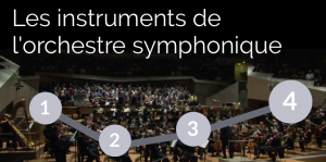 Les instruments de l'orchestre symphonique